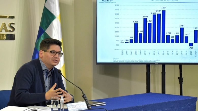 𝗘𝗺𝗽𝗿𝗲𝘀𝗮𝘀 𝗽ú𝗯𝗹𝗶𝗰𝗮𝘀 𝗻𝗼 𝗽𝗿𝗲𝘀𝗲𝗻𝘁𝗮𝗻 𝗱é𝗳𝗶𝗰𝗶𝘁 𝘆 𝗴𝗲𝗻𝗲𝗿𝗮𝗿𝗼𝗻 𝗕𝘀 𝟮.𝟴𝟳𝟯 𝗺𝗶𝗹𝗹𝗼𝗻𝗲𝘀 𝗱𝗲 𝘂𝘁𝗶𝗹𝗶𝗱𝗮𝗱𝗲𝘀 𝗲𝗻 𝟮𝟬𝟮𝟭