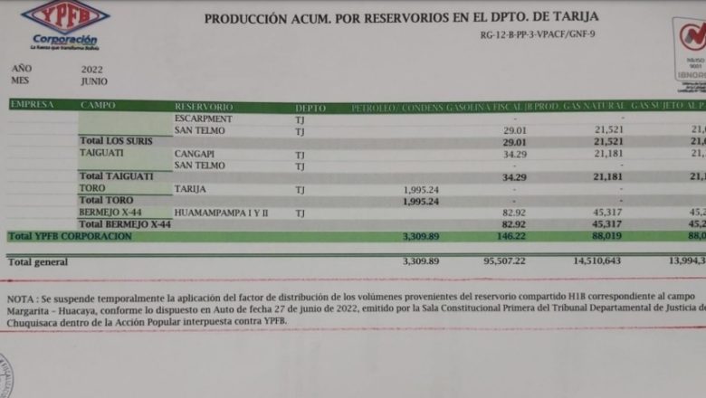 Sala Constitucional de Chuquisaca falló en favor de su Departamento