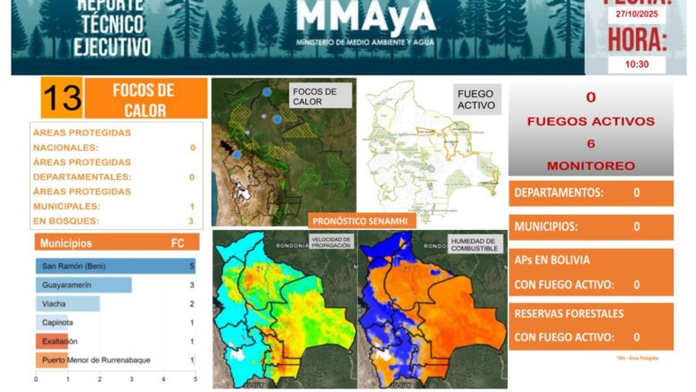 Bolivia sin incendios activos: el ministro Álvaro Ruiz destaca un año histórico en la protección ambiental