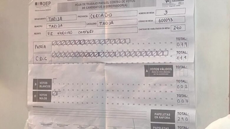 María René Soruco se impone en la mesa donde votó Rodrigo Paz