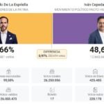 El candidato de extrema derecha, Abelardo Espriella, gana las elecciones en Colombia
