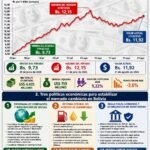 Bolivia: Dinamismo del dólar  en los 8 meses de este 2026 y las causas de su ultimo ascenso